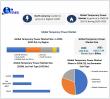 Temporary Power Market to Reach USD 17.44B by 2032 | Driven by Construction, Events, and Industrial Demand