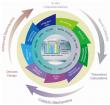 Smarter electrolysis: pairing reactions for sustainable energy and chemistry