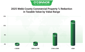 2025 Webb County commercial property % reduction