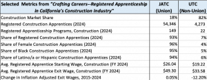 NCIC Crafting Careers 2
