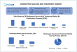 Monkeypox Vaccine and Treatment Market to Reach USD 225.12 Mn by 2032, Driven by Rising Outbreaks and Antiviral Demand