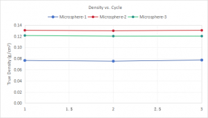 New software interface showing data comparison