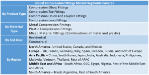 Compression Fittings Market 2