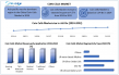 Coin Cells Market to Reach USD 8.02 Bn by 2032, Lithium, Silver Oxide, Zinc-Air Batteries, IoT & Wearables Growth