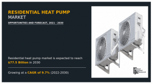 Residential Heat Pump Market Statistics