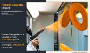 Powder Coatings Market Growth Analysis