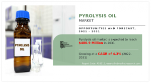The growing need for environment-friendly fuels is creating lucrative opportunities for the global pyrolysis oil market Pyrolysis Oil Market, by End Use
