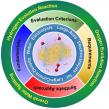 Toward gigawatt hydrogen: advances in large-scale electrocatalyst design