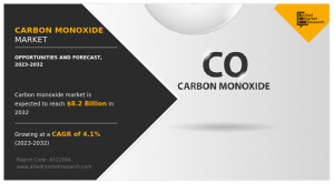 Carbon Monoxide Market, by Application