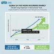 Ex Vivo Neural Recorders Market to Surpass USD 469 Million by 2035, Growing at a CAGR of 5.1%