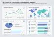 AI-Curated Fragrance Generator Market Captures Food & Beverage Demand, Reaching USD 852.9 Mn | Firmenich, Symrise, NotCo