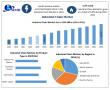 Industrial Chain Market Growth Fueled by Auto, Aerospace, Industry 4.0 & Sustainable Manufacturing Demand