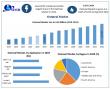 Oatmeal Market to Reach USD 12.77B by 2032 | Growth Driven by Healthy Breakfast Trends, Organic & Instant Oats