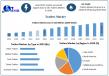 Trailers Market Size to Reach USD 60.36 Billion by 2032 Growth Drivers, Industry Trends Key Players & Regional Insights