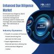 Enhanced Due Diligence Market to Reach USD 10.08 Billion by 2034