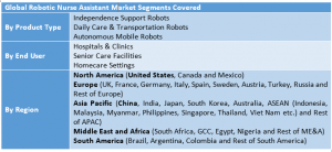 Robotic Nurse Assistant Market 1