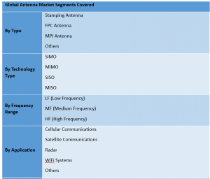 Antenna Market 3
