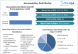 Intramedullary Nails Market Surges to USD 1.74B by 2032 | Titanium & Smart Surgical Implants Revolutionize Fracture Care