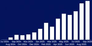 Chat GPT Adoption Curve
