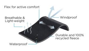 Surf-fur Technology