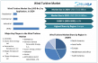 Wind Turbine Market to Reach USD 109.26 Bn by 2032, Driven by OEM Innovation & Offshore-Onshore Expansion