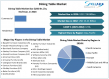 Dining Table Market to Reach USD 13.21 Billion by 2032, Smart, Eco-Friendly & Customizable Furniture Trends