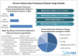 Chronic Obstructive Pulmonary Disease Drugs Market to Reach USD 30.13 Billion by 2032
