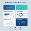 Pegfilgrastim Biosimilar Market to Reach USD 9.3 Billion by 2035 as Biologics Transformation Accelerates in Oncology