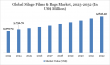 United States Silage Films and Bags Market is expected to reach US$ 5,836.50 Million by 2032 | DataM Intelligence