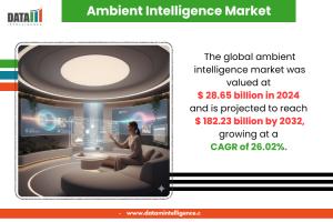 ambient intelligence market