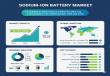 Sodium-ion Battery Market Outlook: Stationary Storage Leads with 48% Share by 2035 | Fact.MR Report