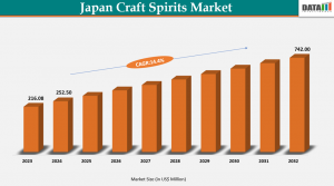 Japan Craft Spirits Market