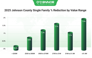 2025 Johnson County single family % reduction