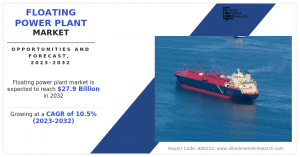 Floating Power Plant Market Statistics