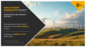 According to a new report published by Allied Market Research, the global wind power generator market size was valued at $21