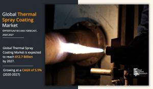 Allied Market Research recently published a report on the thermal spray coating market, which highlights the various aspects of the industry Thermal Spray Coating Market CAGR