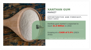 Xanthan Gum Market CAGR
