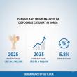 Europe Eyes Korea’s Disposable Cutlery Market Growth: From USD 29.5 million in 2025 to USD 51.8 million by 2035