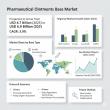 Pharmaceutical Ointments Base Market Forecasts Strong Growth to USD 6.9 Billion by 2035 | FactMR Report