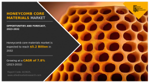 Honeycomb Core Materials Market CAGR