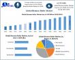 Biomass Boiler Market to Hit USD 27.10 Billion by 2032 | Growth Driven by Renewable & Sustainable Heating
