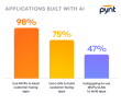 Pynt Finds: 98% of Organizations Are Integrating GenAI, API Security Gaps Are Exploding