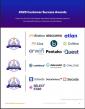 The Top Data Catalog Software Vendors According to the FeaturedCustomers Fall 2025 Customer Success Report Rankings