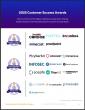 The Top Security Awareness Training Software According to the FeaturedCustomers Fall 2025 Customer Success Report