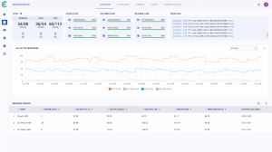 ClearML Accelerates Edge AI on NVIDIA DGX Spark with Complete Edge-to-Cloud AI Infrastructure Management 7 ClearML Dashboard