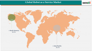 Robot as a Service Industry, By Region