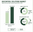 Biocontrol Solutions Market to Reach USD 11,872.5 million by 2035 Innovators Drive the Future of Sustainable Agriculture