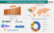 United States Cervical Cancer Treatment Market is expected to reach US$ 13.70 billion by 2033 | DataM Intelligence