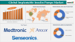 Implantable Insulin Pumps Market to Hit $6.9 Billion by 2033, Driven by AI Integration | Insights by DataM Intelligence