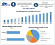 Face Mask Market Size Valued at USD 3116.22 Million in 2024, Forecast to Decline to USD 230.10 Million by 2032 
